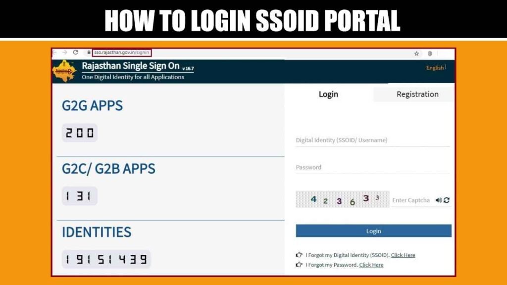 Login SSOID